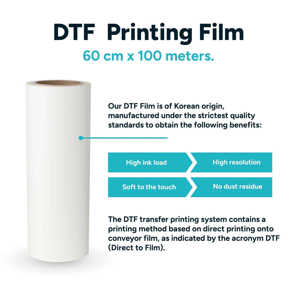 DTF Printing Film 60 cm x 100 meters with benefits listed, including high ink load and no dust residue, for superior fabric printing.